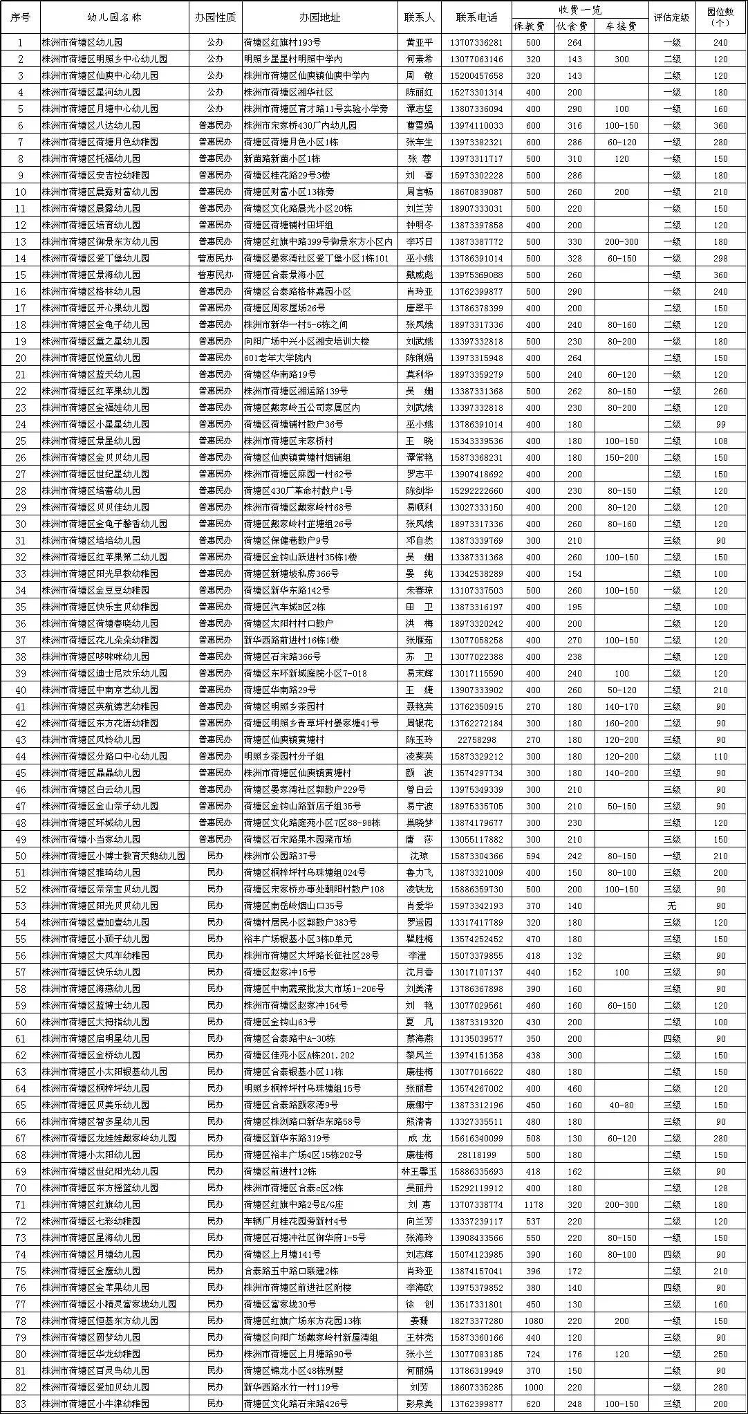 株洲公办幼儿园学费,株洲公立幼儿园一览表最新