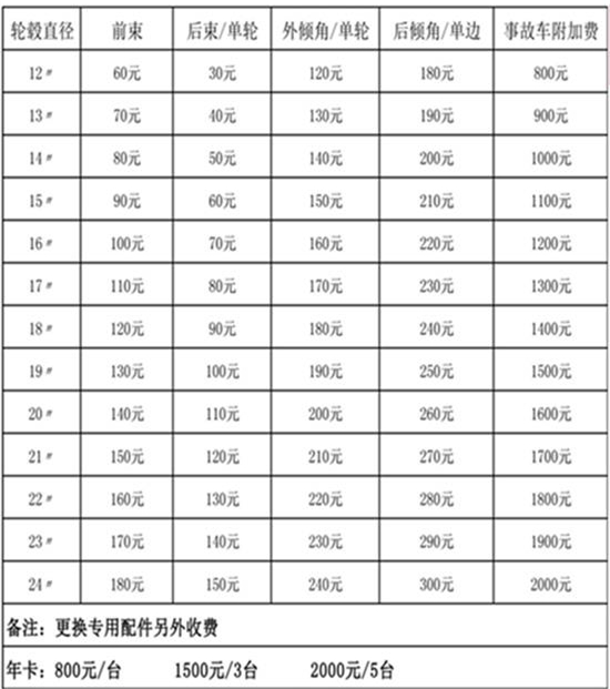 「四轮定位」分分钟就搞定了？师傅你偷懒了吧！一共14步呢！