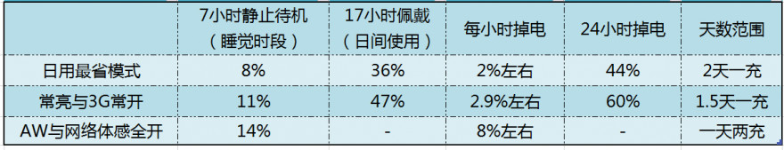 ticwatch2经典款评测,ticwatch2经典智能手表