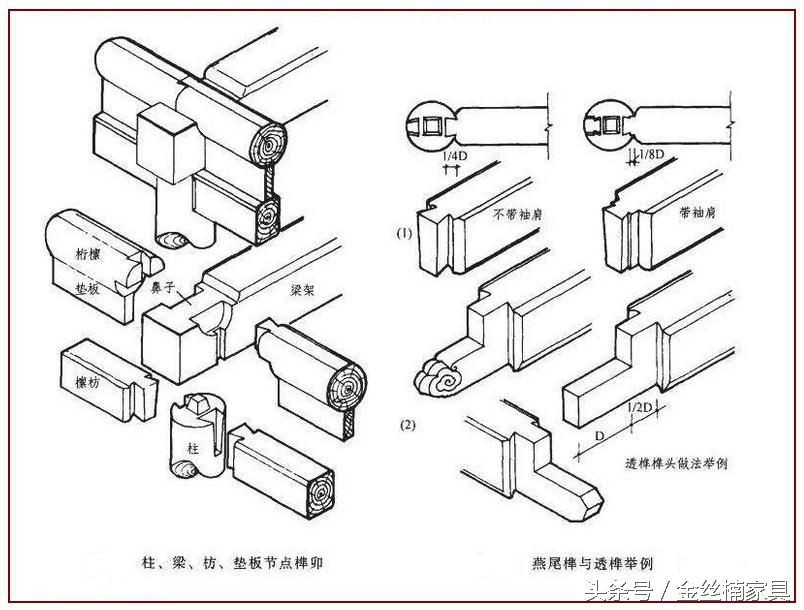 中国古典家具装饰,中国古典家具图案