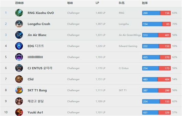 dopa一个站在金字塔顶尖的男人