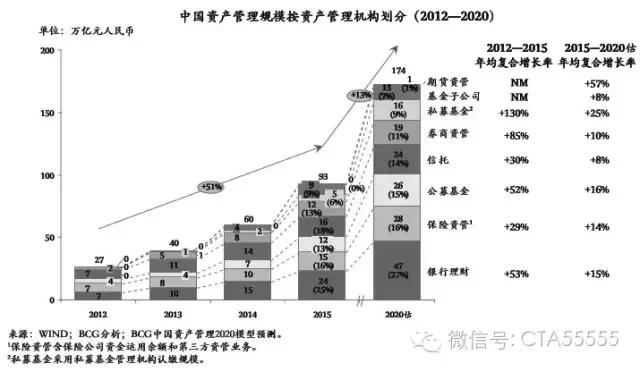期货资管现在能做什么,期货资管业务排名