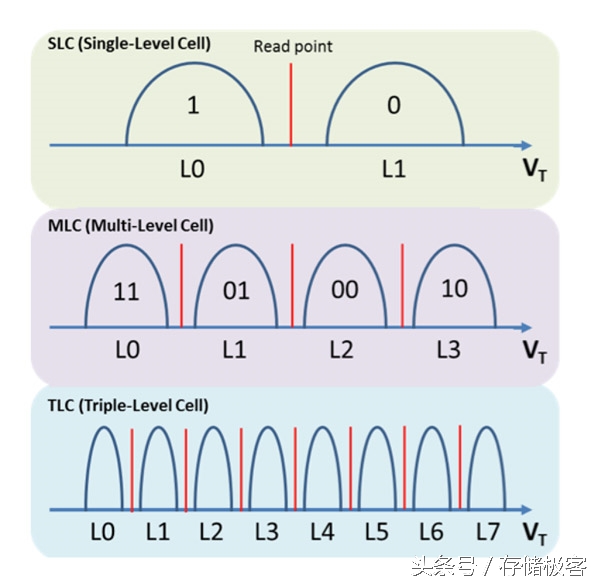固态硬盘掉速了怎么解决,固态硬盘掉速严重资料如何导出