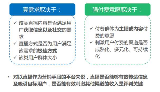 行业报告：百播争“名”，机遇or泡沫？