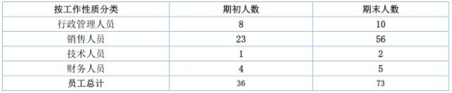 营收增1400%对标阿里这家新三板公司为何融不到资