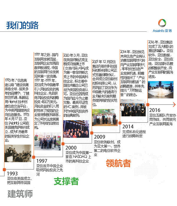 亚信安全网络公司在中国的排名,亚信企业规模