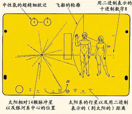 “主动搜寻地外文明”计划：一封可能好奇害死猫的温馨信笺