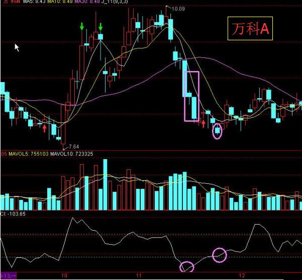 股市炒股一招鲜,股市学会哪种方法盈利
