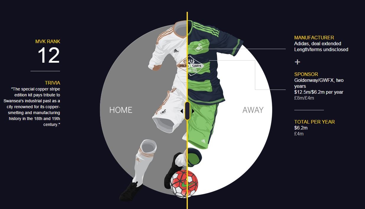 这些英超豪门幕后的菠菜公司，你都知道吗？