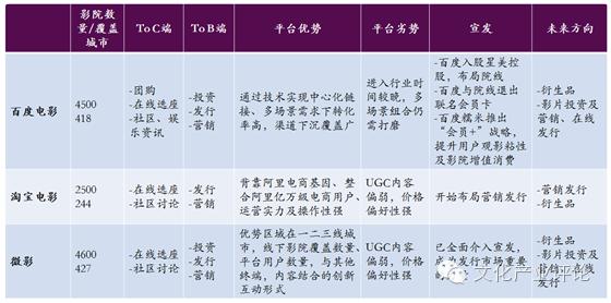 影视文化传媒行业分析,中国传媒产业发展现状分析