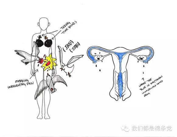 揭秘|有些痛女人才懂。颤抖吧，男人们！