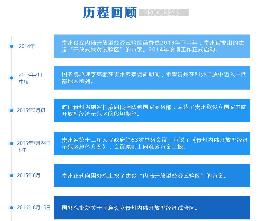 贵州建设国家级几大试验区,贵州内陆开放试验区建设规划