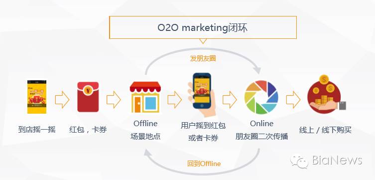 一次融合二次融合,一次融合和二次融合