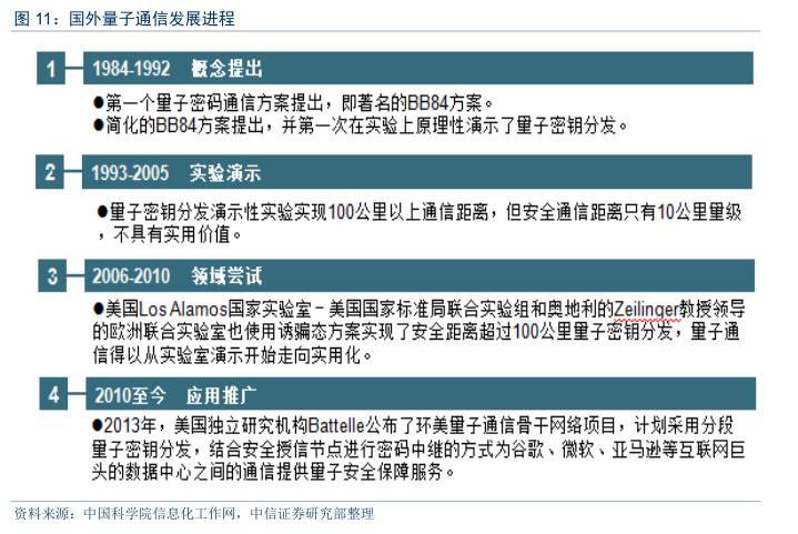 量子通信全面爆发,量子通信现在发展到什么程度