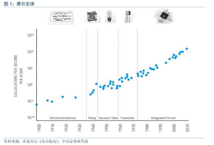 量子通信全面爆发,量子通信现在发展到什么程度