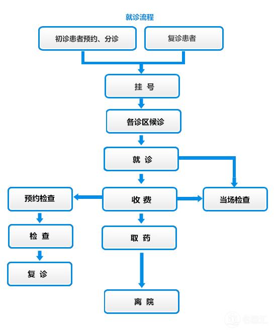 上海新华医院冬季挂号,上海新华医院挂号攻略