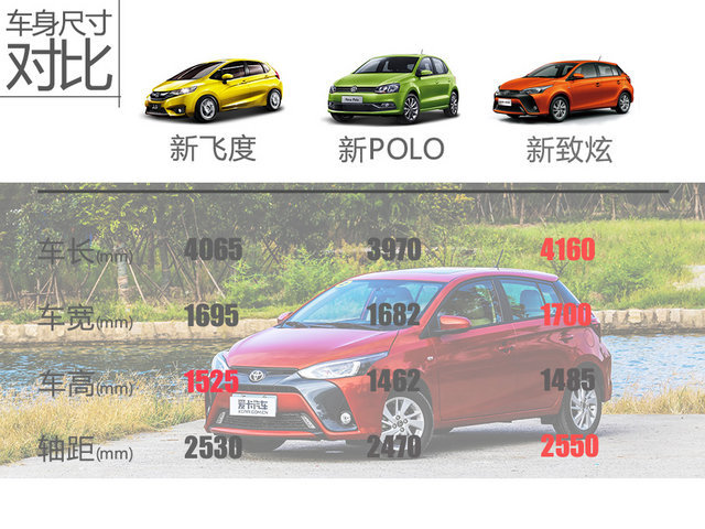 yarisl致炫试驾,最新款yarisl致炫试驾