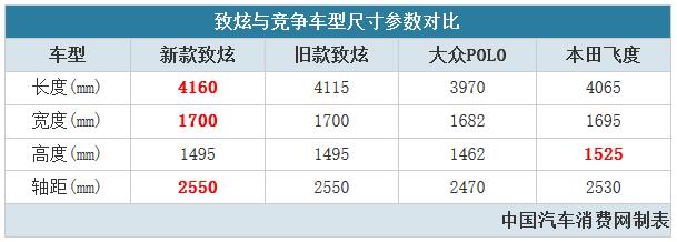 试驾丰田致炫2022款自动挡和雷凌,丰田致炫魅动版1.5cvt