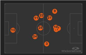 瓜帅解说曼城新阵,瓜帅曼城战术