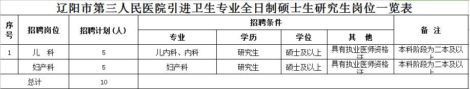辽宁省事业单位招聘职位信息表,辽宁省企事业单位招聘信息