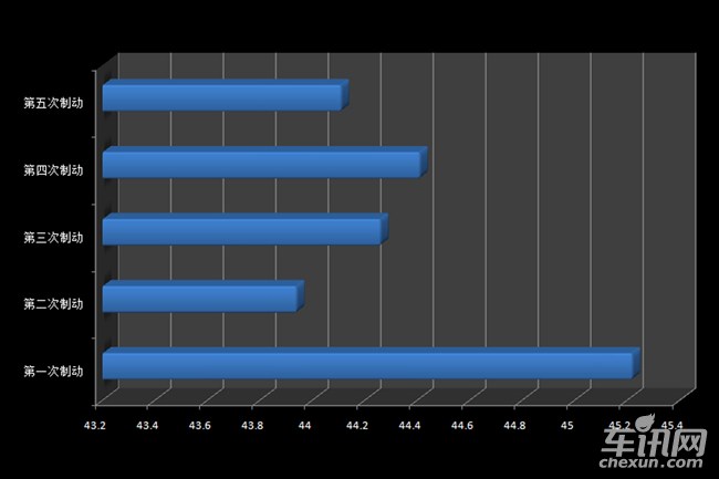 高尔夫61.6l自动舒适型怎么样,高尔夫6手动挡手感