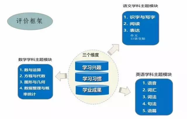 试达测评啃“硬骨头”！沪小学新学期全面推行“等第制”评价
