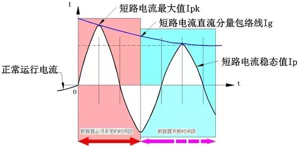 常用电气元器件解析表,电力行业元器件大全