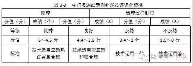 足球专业测试成绩多少为达标,足球专业水平测试