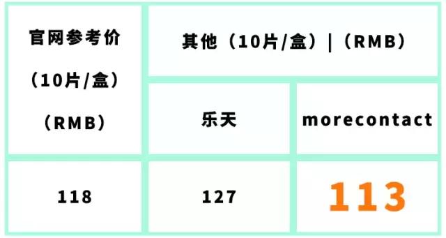 适合大眼妹子戴的美瞳日本牌子的,日本女生都戴什么品牌的美瞳