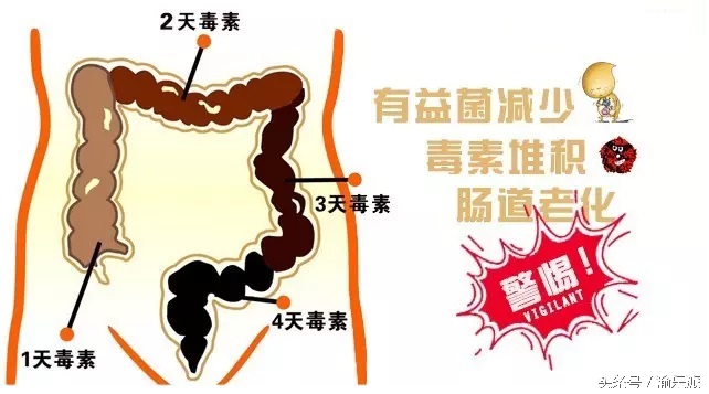 重庆人肠癌的发病率,重庆人肠胃病多吗