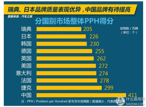 15万自主suv比合资强vv7,15万本田suv哪个值得买