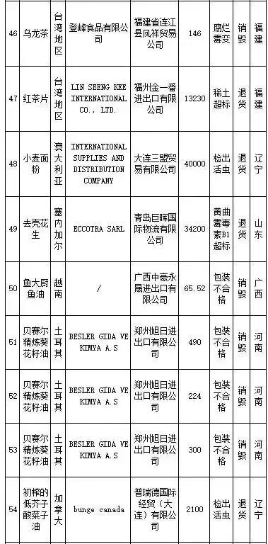 武汉伢注意！海淘再现黑榜，花王、曼宁等榜上有名