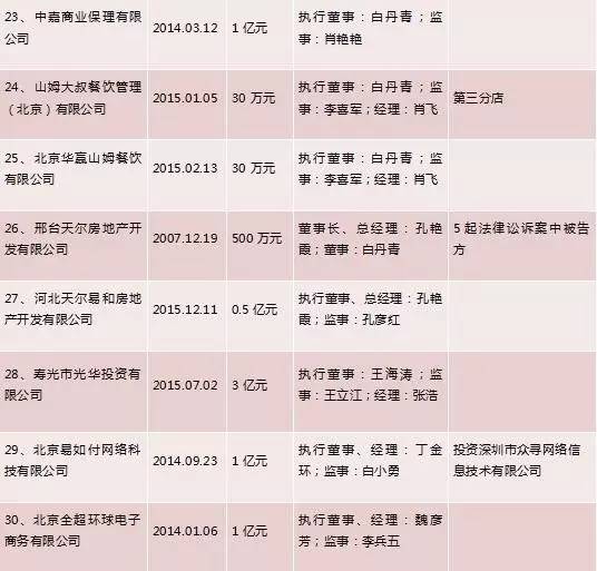 巴铁被爆炒幕后,揭秘华赢系P2P运作链条