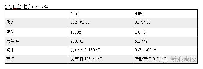 深港通标的股一览表,深港通股和深a股