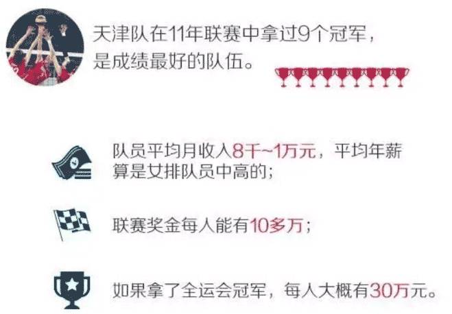 中国女排郎平年薪多少,女排郎平的年薪是多少