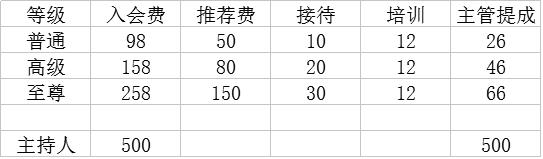 淘宝买东西要不要看评价,在淘宝买的东西为什么不能评价