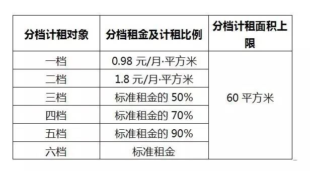 乌鲁木齐公租房落户需要什么手续,乌鲁木齐公租房入住需要交多少钱