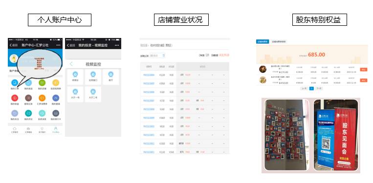 餐饮创业众筹平台,餐饮开店众筹平台有哪些