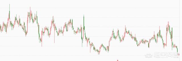庄股高控盘出不了货,遇到强庄高度控盘怎么操作