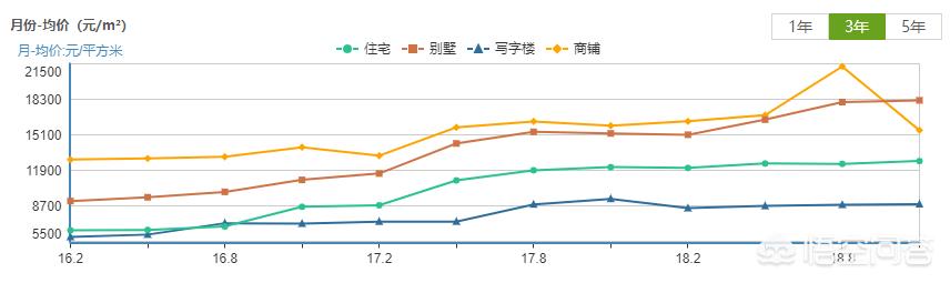 嘉兴与湖州房价对比,嘉兴南湖区房价排名