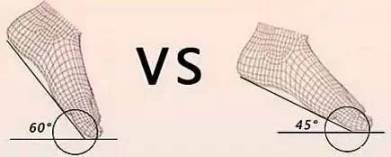 高跟鞋攻略,高跟鞋的攻略