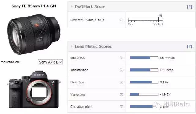 比Otus还吊，全新人像镜皇诞生