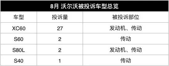 4月份汽车投诉排行榜自主品牌,中国汽车投诉榜最高的是哪款车