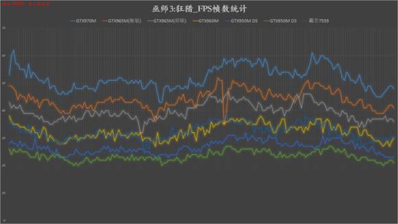娓稿專g155530璺戝垎娴嬭瘯,鎴村皵娓稿專g15缁煎悎鎬ц兘璺戝垎