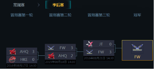 英雄联盟s6全球总决赛解说faker,哪一年lpl战胜了faker队夺冠