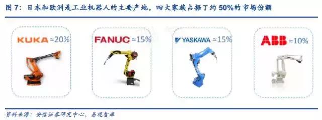 工业机器人现状,国产工业机器人现状