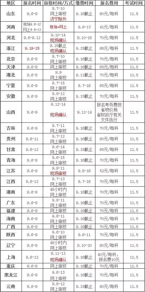 教师资格证面试报名缴费截止日期,2022年教师笔试报名时间