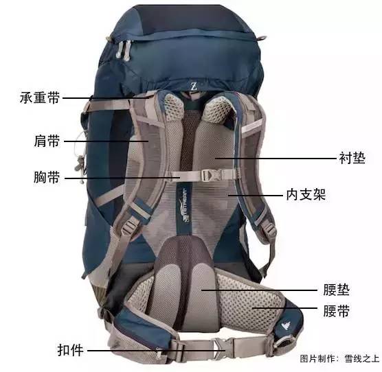 户外背包平价推荐好物,户外十大必买背包