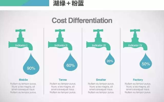 ppt100个操作技巧,如何让你的ppt快速变得高大上