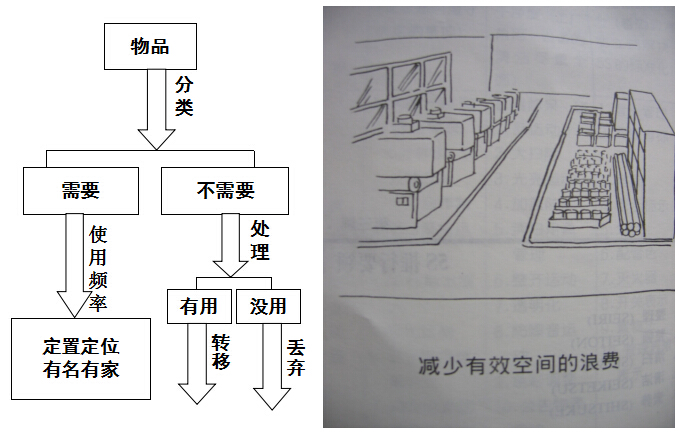 医院后勤管理质量持续改进,医院后勤质量管理